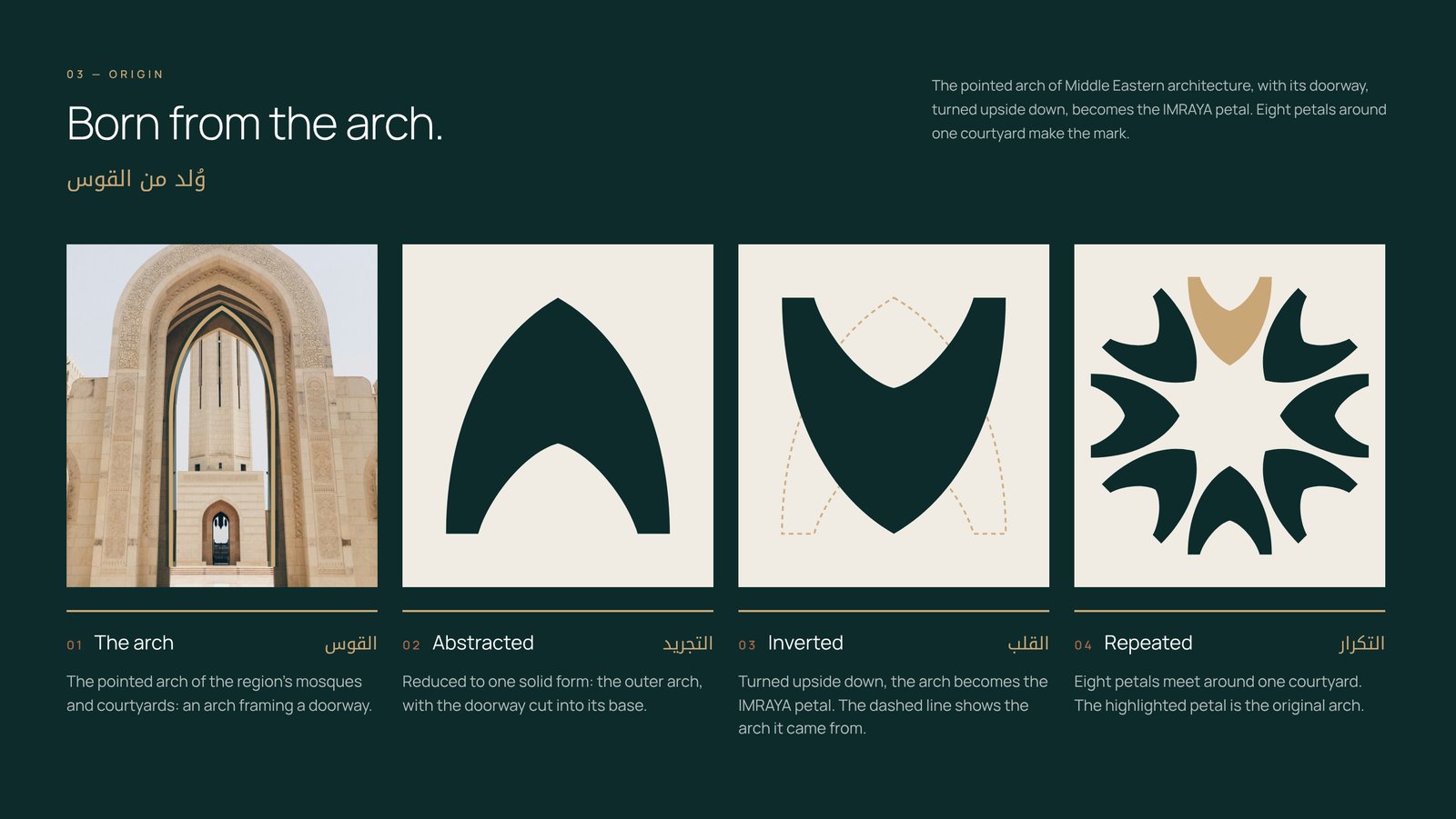 IMRAYA logo concept: a pointed Islamic arch turned upside down becomes a petal