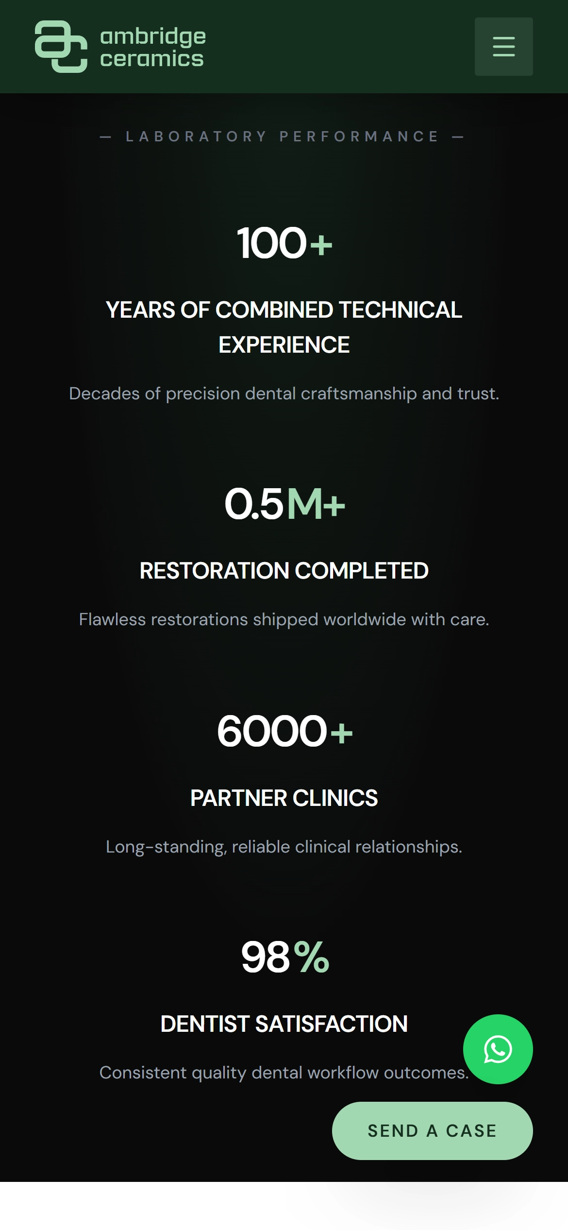 Mobile view of the dark laboratory performance section on the Ambridge Ceramics website, showing four headline figures